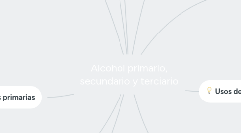 Mind Map: Alcohol primario, secundario y terciario