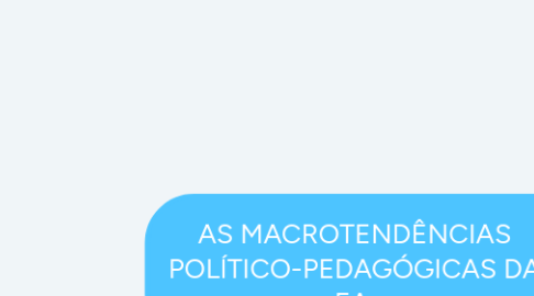 Mind Map: AS MACROTENDÊNCIAS POLÍTICO-PEDAGÓGICAS DA EA.