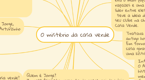 Mind Map: O mistério da casa verde