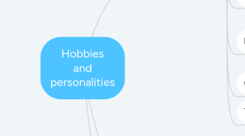 Mind Map: Hobbies and personalities