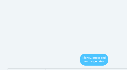 Mind Map: Money, prices and exchange rates
