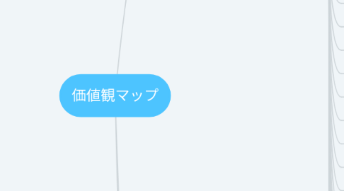 Mind Map: 価値観マップ