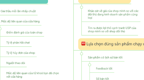 Mind Map: HOÀNG MẠNH CƯỜNG