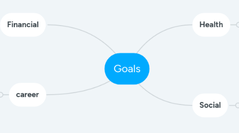 Mind Map: Goals