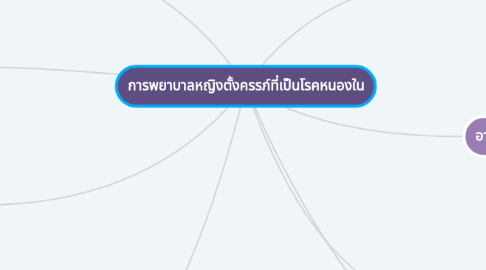 Mind Map: การพยาบาลหญิงตั้งครรภ์ที่เป็นโรคหนองใน