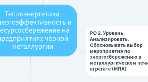 Mind Map: Теплоэнергетика, энергоэффективность и ресурсосбережение на предприятиях чёрной металлургии