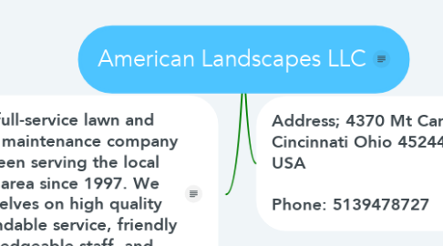 Mind Map: American Landscapes LLC