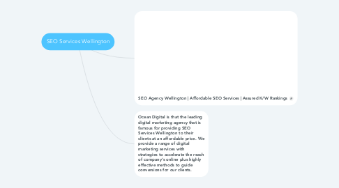 Mind Map: SEO Services Wellington