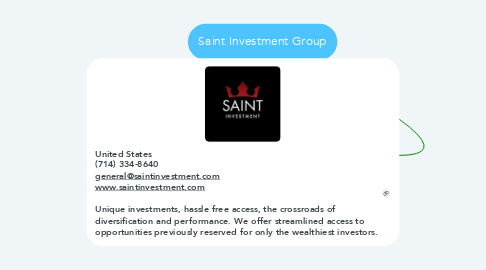 Mind Map: Saint Investment Group