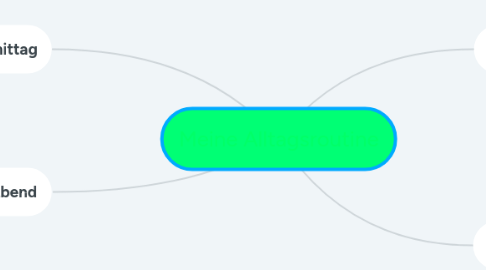 Mind Map: Meine Alltagsroutine