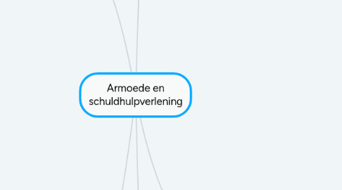 Mind Map: Armoede en schuldhulpverlening