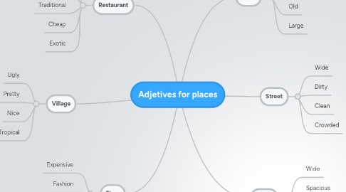 Mind Map: Adjetives for places