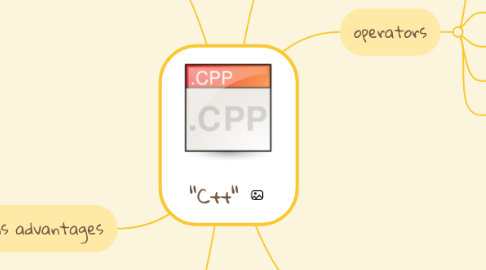 Mind Map: "C++"