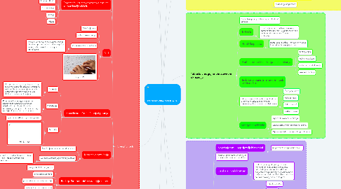 Mind Map: INKLUZIVNA ŠKOLA
