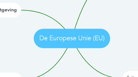 Mind Map: De Europese Unie (EU)