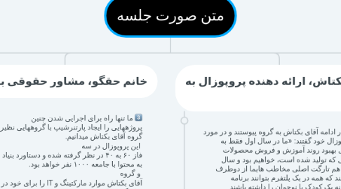 Mind Map: متن صورت جلسه