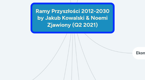 Mind Map: Ramy Przyszłości 2012-2030 by Jakub Kowalski & Noemi Zjawiony (Q2 2021)