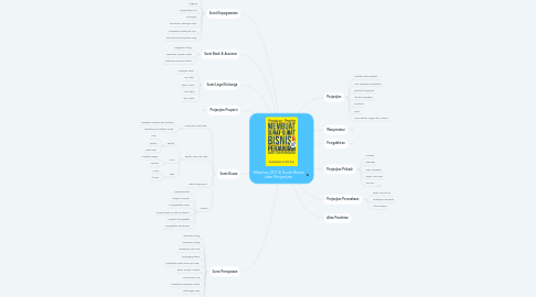 Mind Map: Maerisa (2013) Surat Bisnis dan Perjanjian