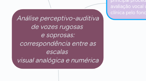 Mind Map: Análise perceptivo-auditiva de vozes rugosas e soprosas: correspondência entre as escalas visual analógica e numérica