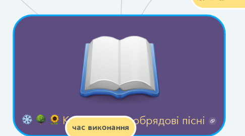 Mind Map: Календарно - обрядові пісні