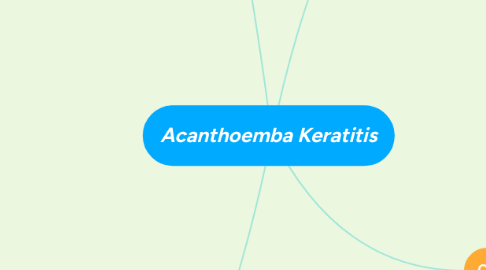 Mind Map: Acanthoemba Keratitis