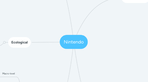 Mind Map: Nintendo