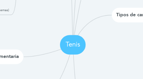 Mind Map: Tenis