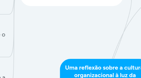 Mind Map: Uma reflexão sobre a cultura organizacional à luz da Psicanálise.