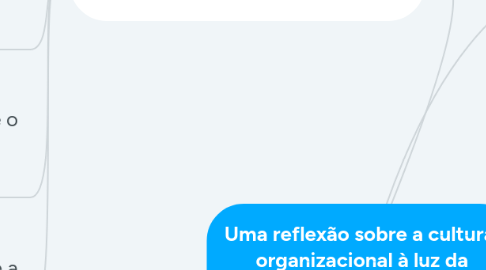 Mind Map: Uma reflexão sobre a cultura  organizacional à luz da Psicanálise.