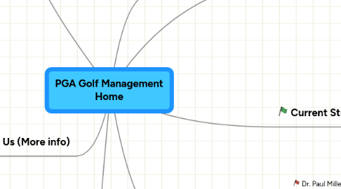 Mind Map: PGA Golf Management Home