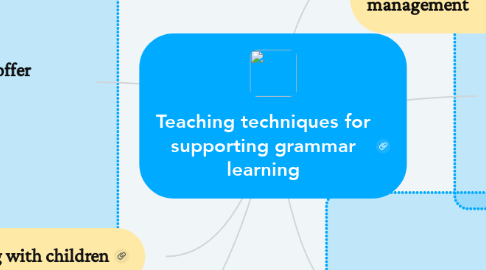 Mind Map: Teaching techniques for supporting grammar learning