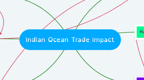 Mind Map: Indian Ocean Trade Impact