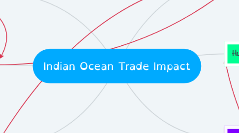 Mind Map: Indian Ocean Trade Impact