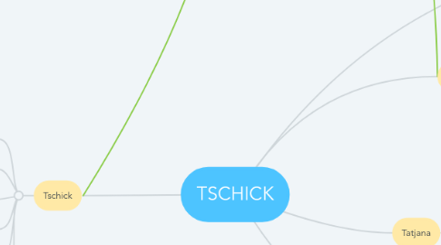 Mind Map: TSCHICK