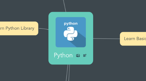 Mind Map: Python