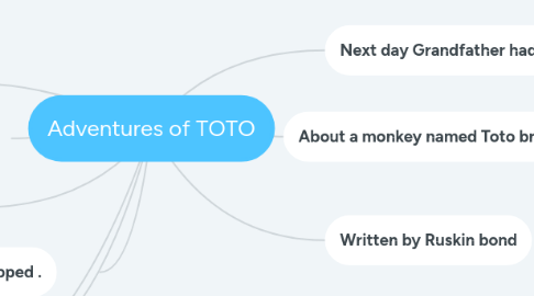 Mind Map: Adventures of TOTO