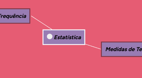 Mind Map: Estatística