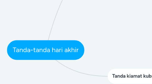 Mind Map: Tanda-tanda hari akhir