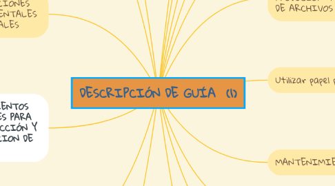 Mind Map: DESCRIPCIÓN DE GUÍA  (1)