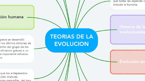 Mind Map: TEORIAS DE LA EVOLUCION