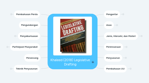 Mind Map: Khaleed (2018) Legislative Drafting