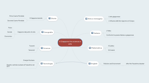 Mind Map: Il Giappone tra scienza e arte