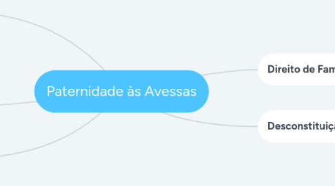 Mind Map: Paternidade às Avessas