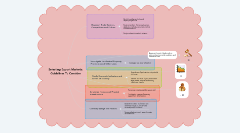 Mind Map: Selecting Export Markets: Guidelines To Consider