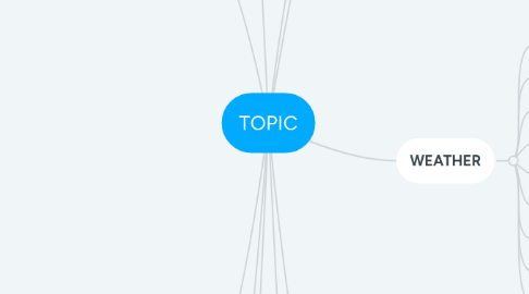 Mind Map: TOPIC