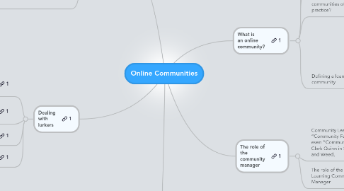 Mind Map: Online Communities