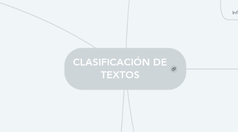 Mind Map: CLASIFICACIÓN DE TEXTOS