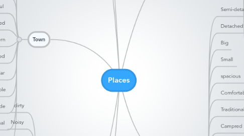 Mind Map: Places