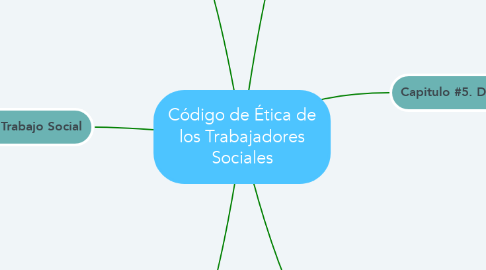 Mind Map: Código de Ética de los Trabajadores Sociales