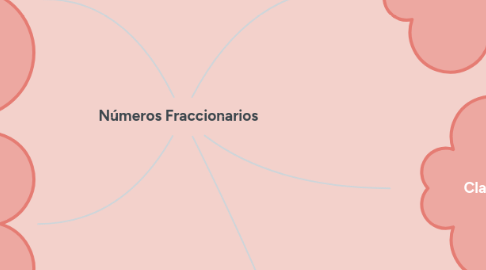 Mind Map: Números Fraccionarios